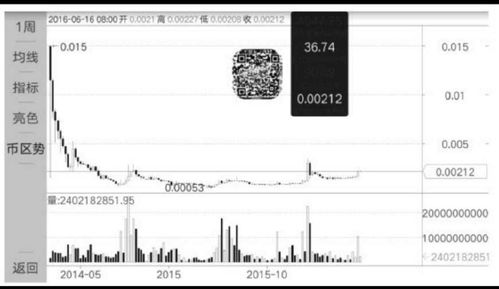 Dogecoin miners utilizing efficient hardware